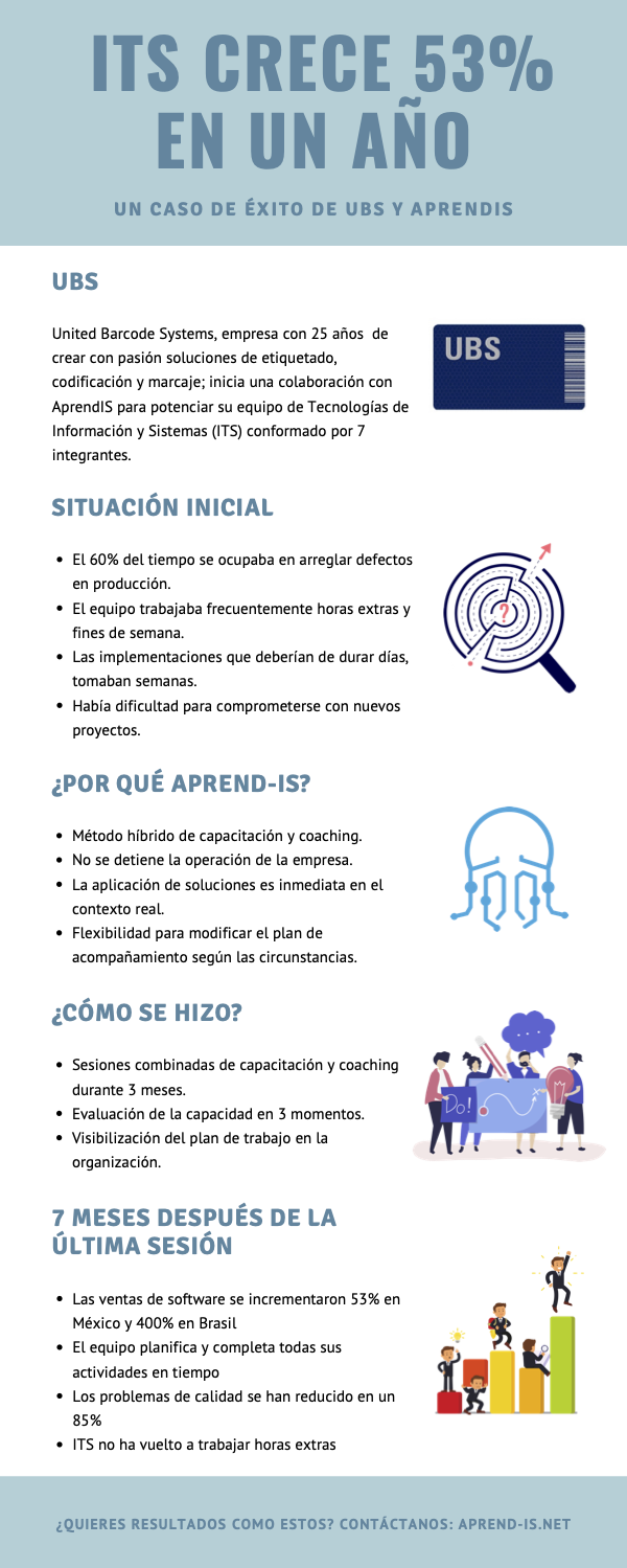 El departamento de Tecnología y Sistemas (ITS) de Universal Barcode Systems (UBS) logra un crecimiento de 53% tras disciplinarse y agregar prácticas de ingeniería en su forma de trabajo